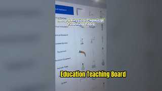 เครื่องมือการสอนไวท์บอร์ดของ iboard