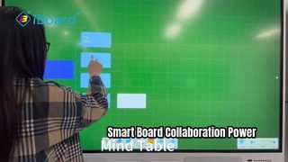 IBoard Smart Board ยกระดับการประชุม