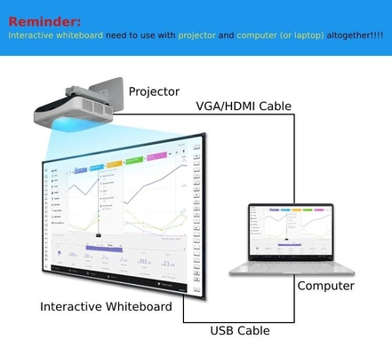 การใช้งานในสาขาการศึกษา การปรับสynchronization ของเนื้อหาระหว่าง Blackboards และ Iboard