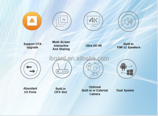 TFT LED Interactive Digital Whiteboard กระดานอัจฉริยะ มุมมอง 178 องศา 350 cd/m2 สำหรับคลาส
