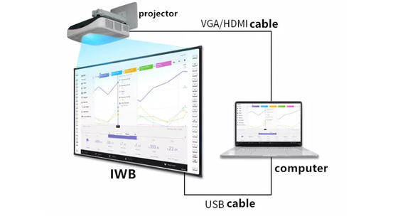 กล้องภายนอก All in One Touch Screen Whiteboard พร้อมฝาหลังโลหะและกล้องภายใน/ภายนอก