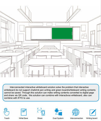 IBoard Factory Wholesale อินเทลเลนท์ อินเตอร์คอนเนคเตอร์ เรียงได้ แบล็คบอร์ด อินเทรคทีฟ บอร์ดขาว โซลูชั่นสําหรับโรงเรียน การทํางานร่วมกัน สไตล์การคิดค้น Pen Writing Whiteboard