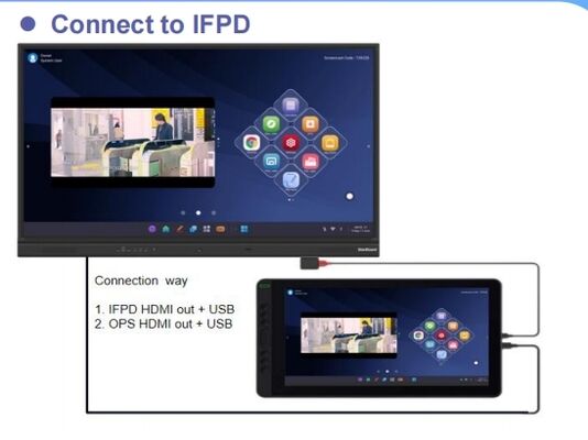 15.6 นิ้ว กระดานเขียนดิจิทัล ความละเอียด 1920x1080 มุมมอง 178 องศา สำหรับสำนักงานออกแบบ