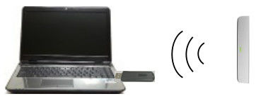 ใบรับรอง CE FCC แบบโต้ตอบแบบพกพาไร้สาย