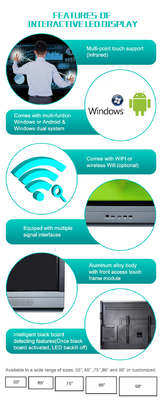 ผลงานการเขียนอย่างรวดเร็ว 4K Android 13 65 นิ้ว มัลติทัช LED Screen Monitor