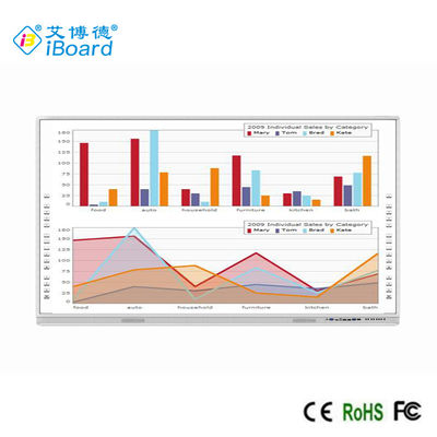 iBoard Interactive Whiteboard 92 '' Multi Touch Smart Board สำหรับการสอน